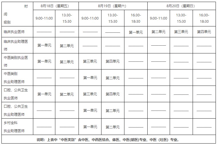 甘南临床助理医师考试报名时间