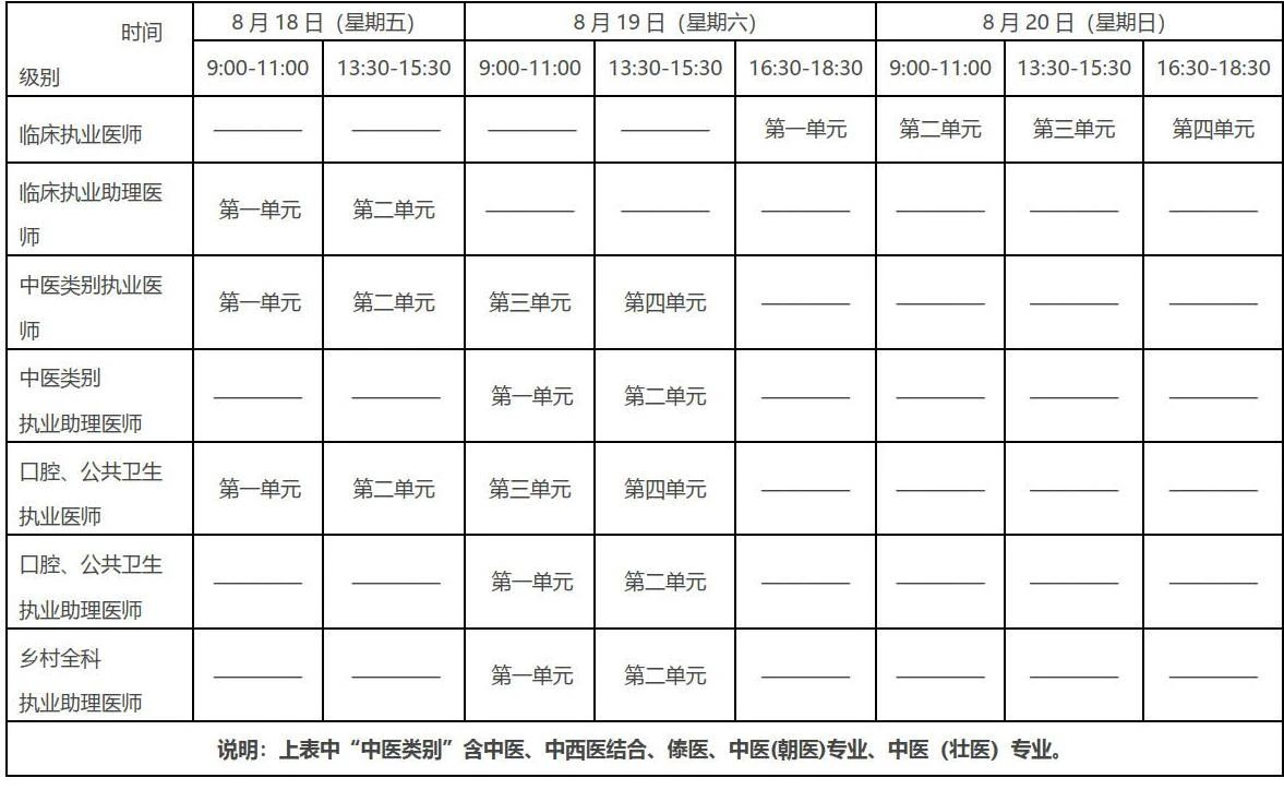 廊坊臨床執(zhí)業(yè)醫(yī)師考試報名時間