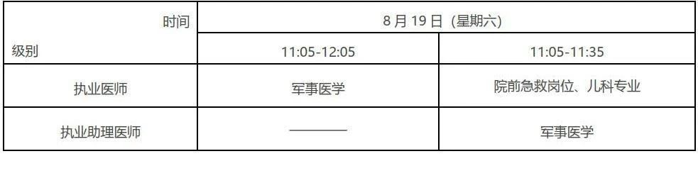 23平顶山临床助理医师报名