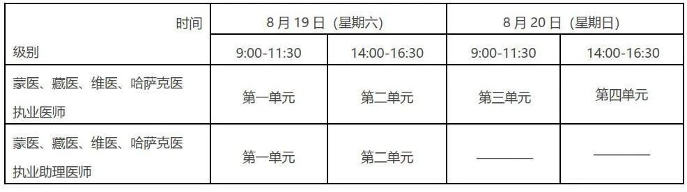 23平顶山临床助理医师报名