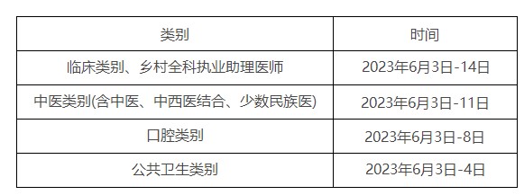 北京考区2023年临床助理医师实践技能考试时间安排.jpg