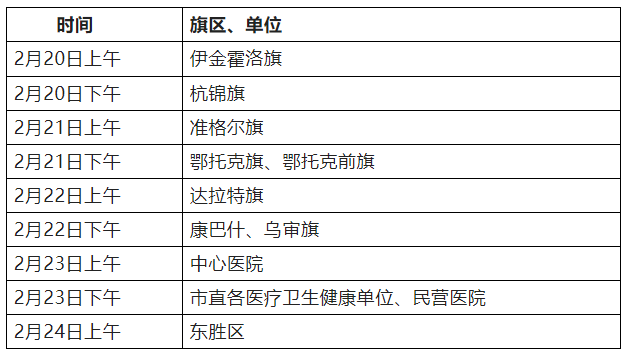 鄂尔多斯临床执业医师现场审核