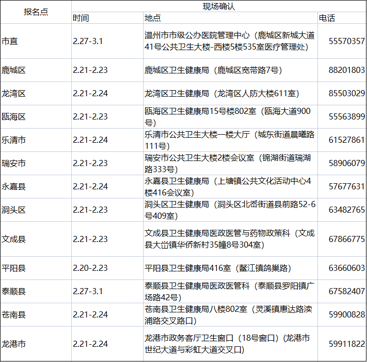 溫州臨床執(zhí)業(yè)醫(yī)師報名時間