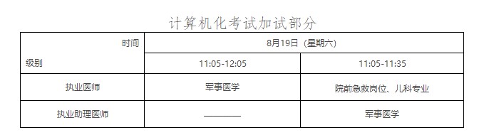 国家执业助理医师证考试报名网_2023国家执业药师考试网_国家执业西药师网