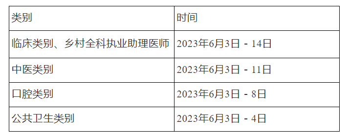 遵义临床执业医师资格考试报名