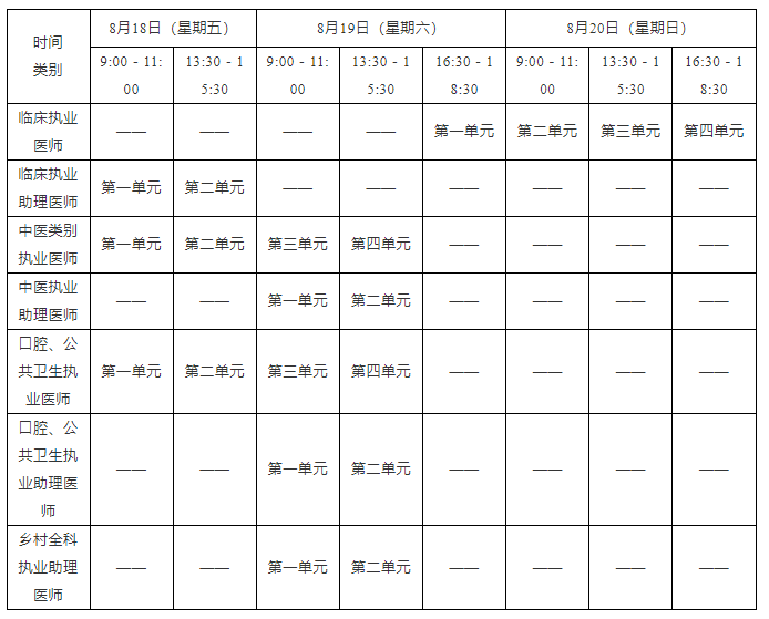 遵义临床执业医师资格考试报名