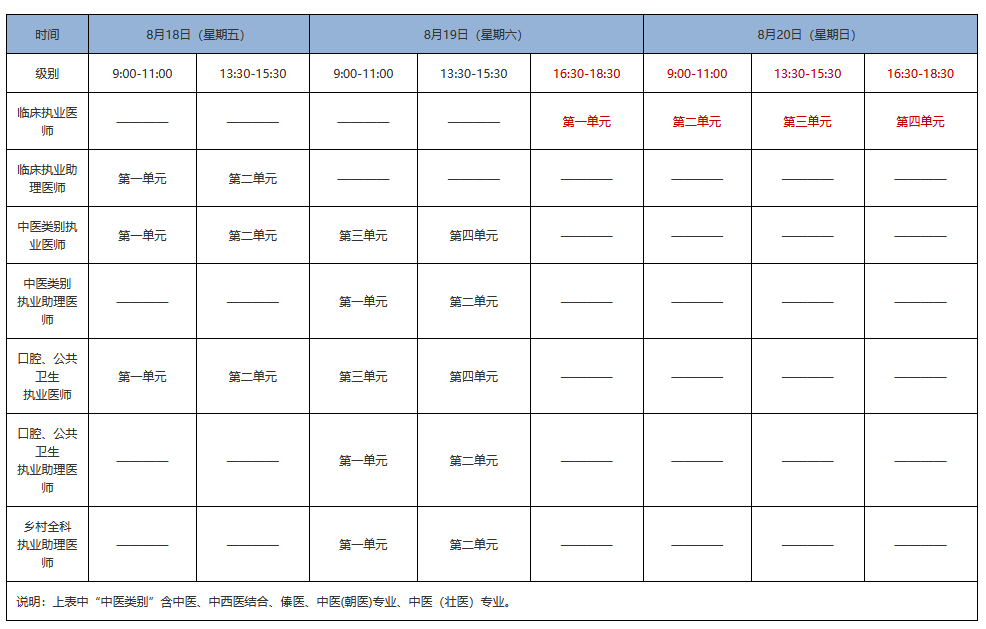 吉林臨床執(zhí)業(yè)醫(yī)師考試報名