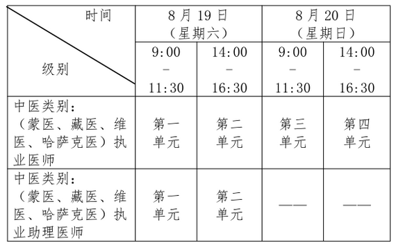 忻州临床执业医师报名时间