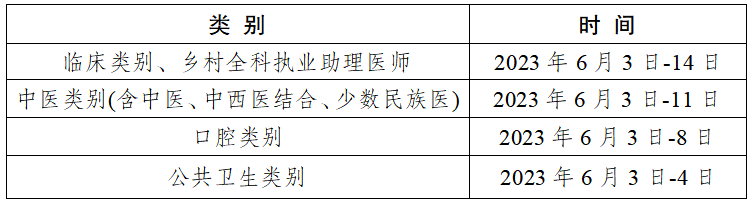 重庆临床执业医师考试报名