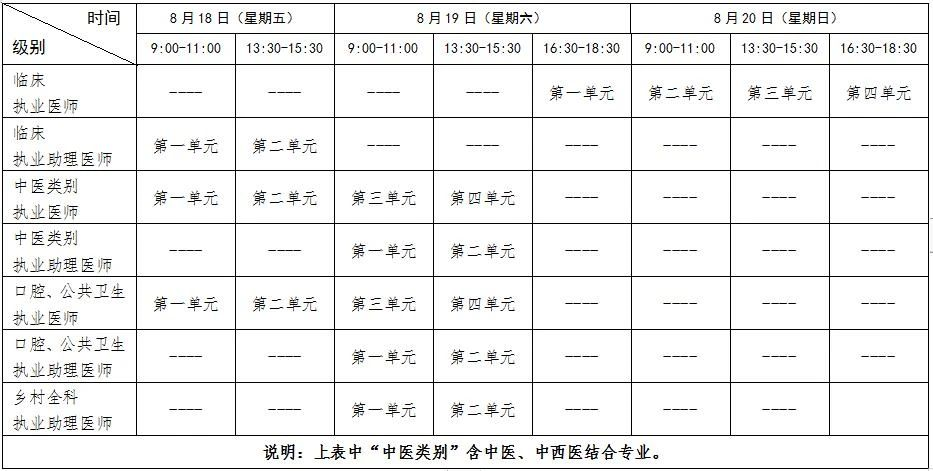 眉县临床助理医师报名时间