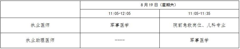 眉县临床执业医师报名时间