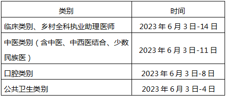 德阳临床执业医师考试网上缴费