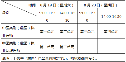 德陽臨床執(zhí)業(yè)醫(yī)師考試報(bào)名