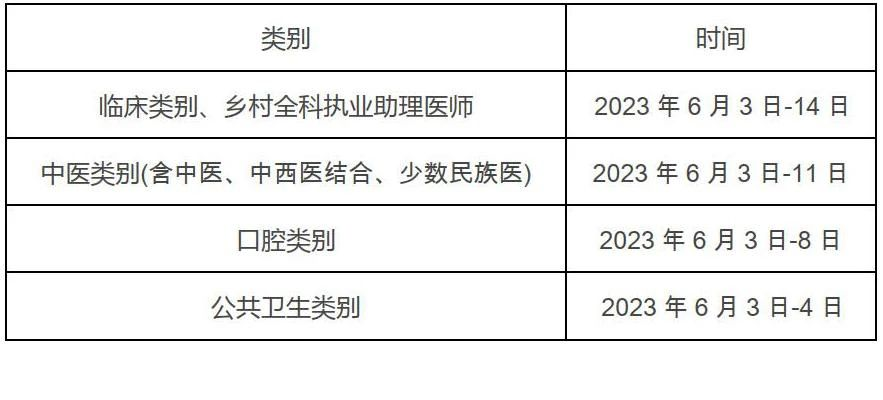 湖南临床执业医师考试报名