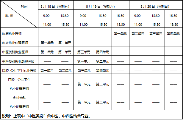 焦作临床执业医师考试报名