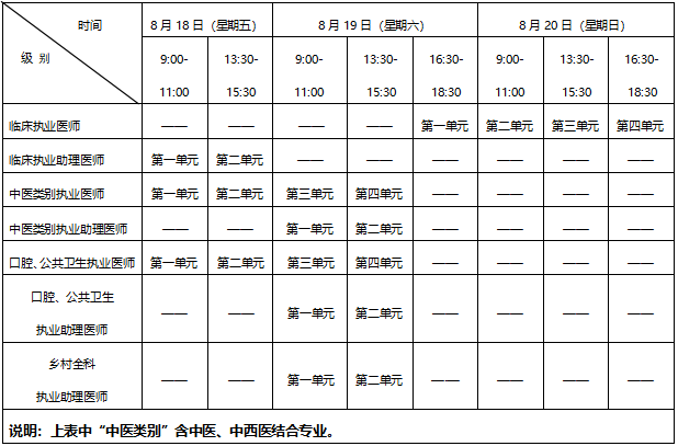 资阳临床执业医师考试缴费时间是多久