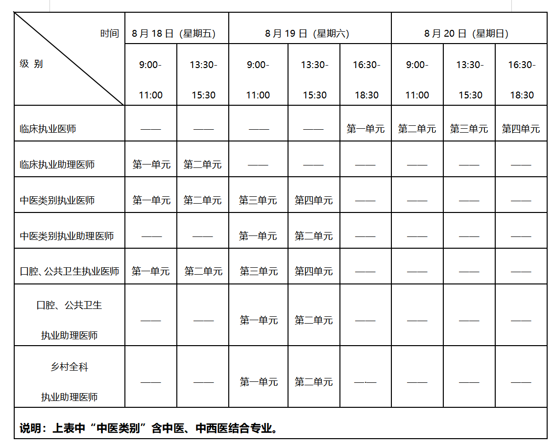 宜宾临床执业医师考试费