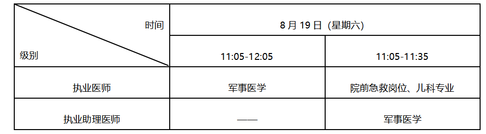 广安临床执业医师技能考试缴费