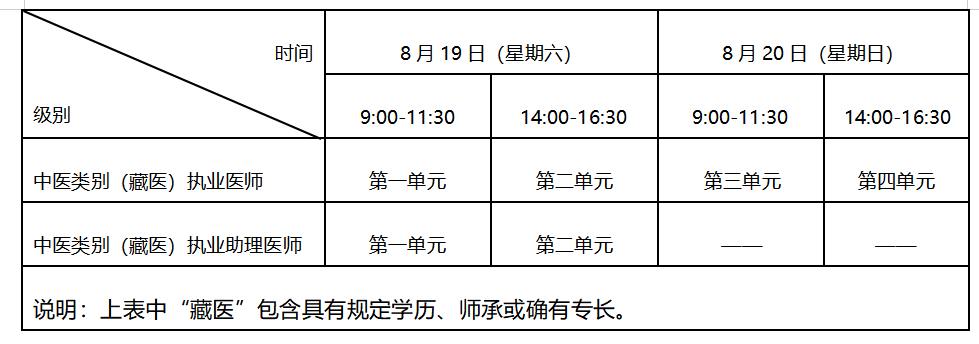 广安临床执业医师技能考试缴费