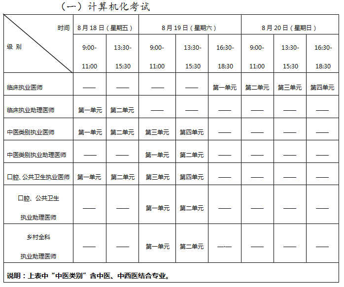 遂宁临床执业医师考试报名