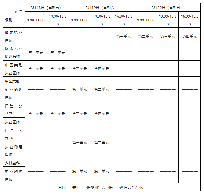 箐山临床执业医师考试报名