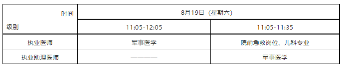 箐山临床助理医师考试报名