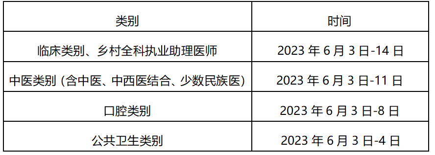 乐山临床执业医师考试报名