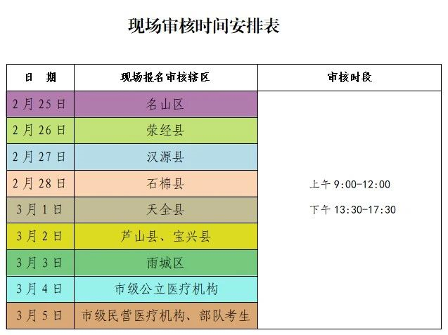 天全县临床执业医师现场审核