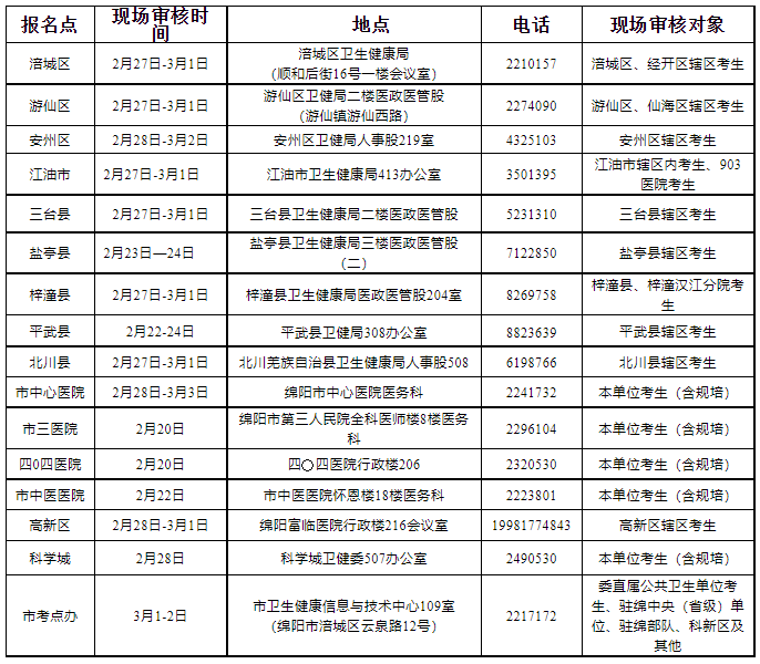 绵阳临床助理医师现场审核