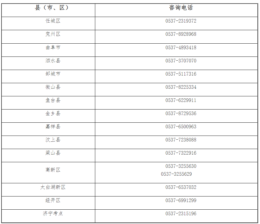 各考點咨詢電話.png