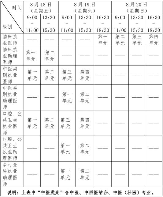 晋城临床执业医师考试报名