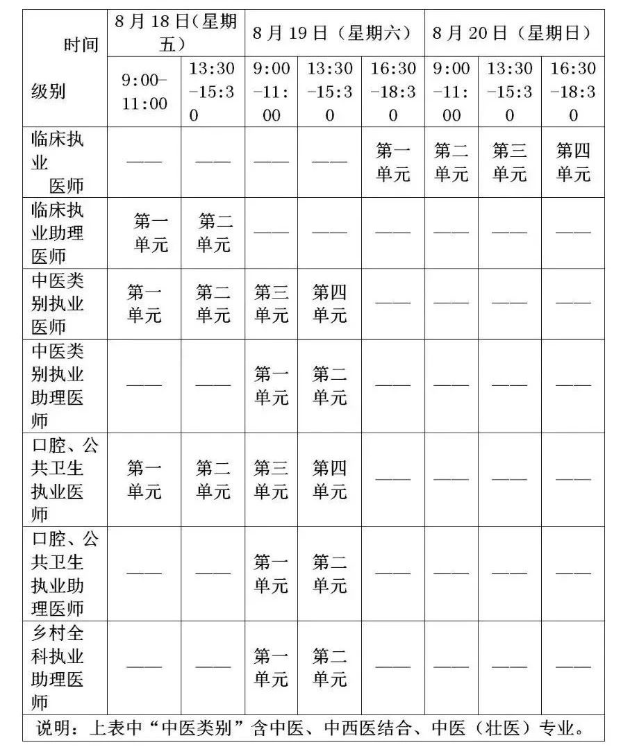 太原临床执业医师考试报名