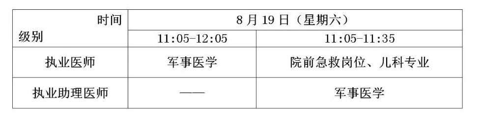 太原临床执业医师考试报名