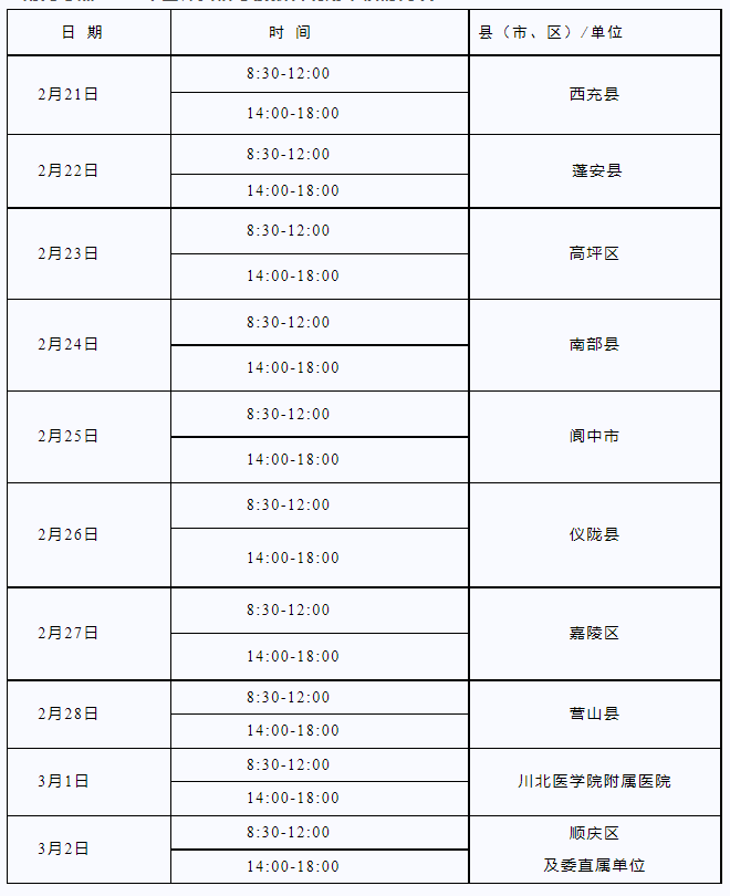 南充临床执业医师资格审核