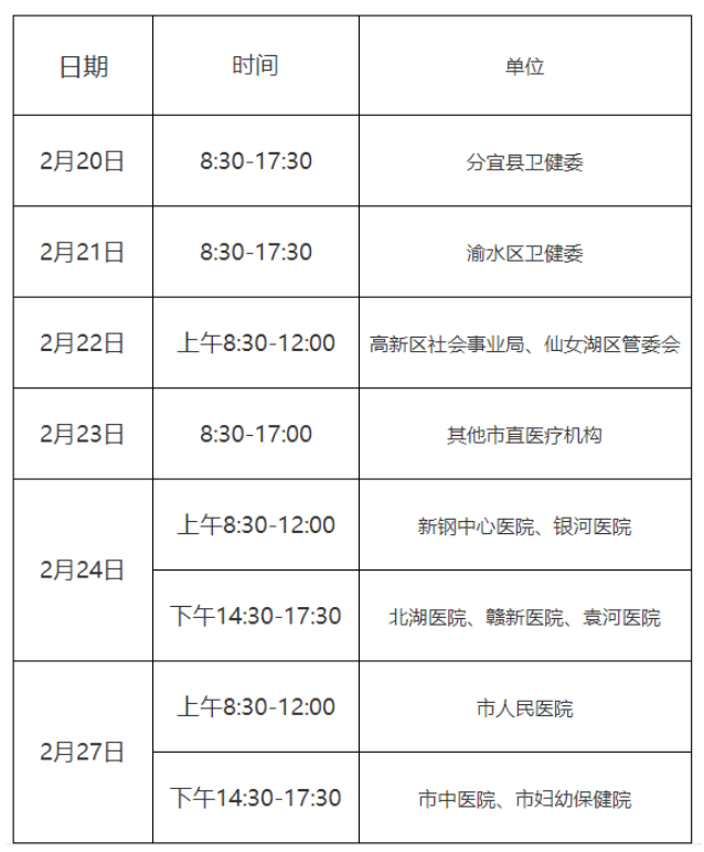 新余临床执业医师考试报名