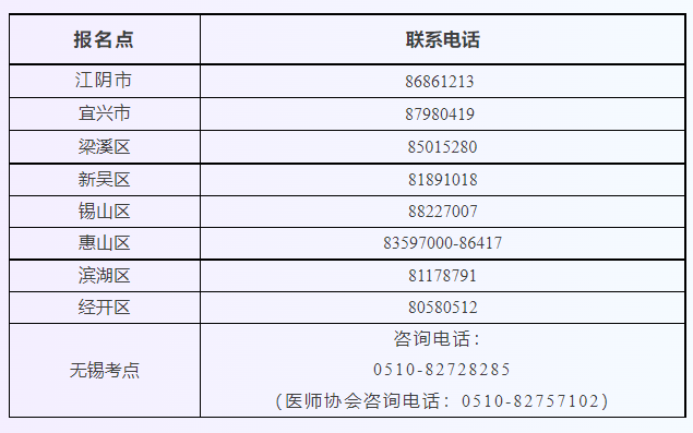 無(wú)錫臨床執(zhí)業(yè)醫(yī)師現(xiàn)場(chǎng)審核