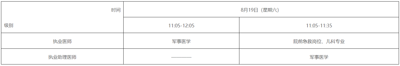 玉林临床执业医师考试报名