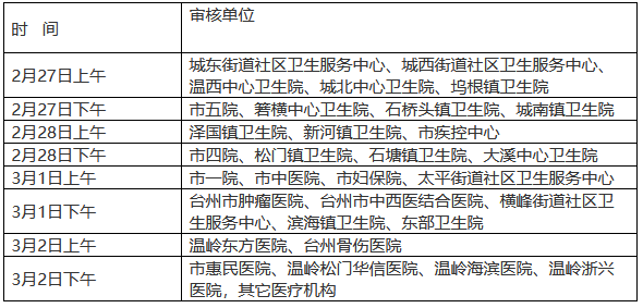 台州温岭市临床助理医师考试报名公告.png