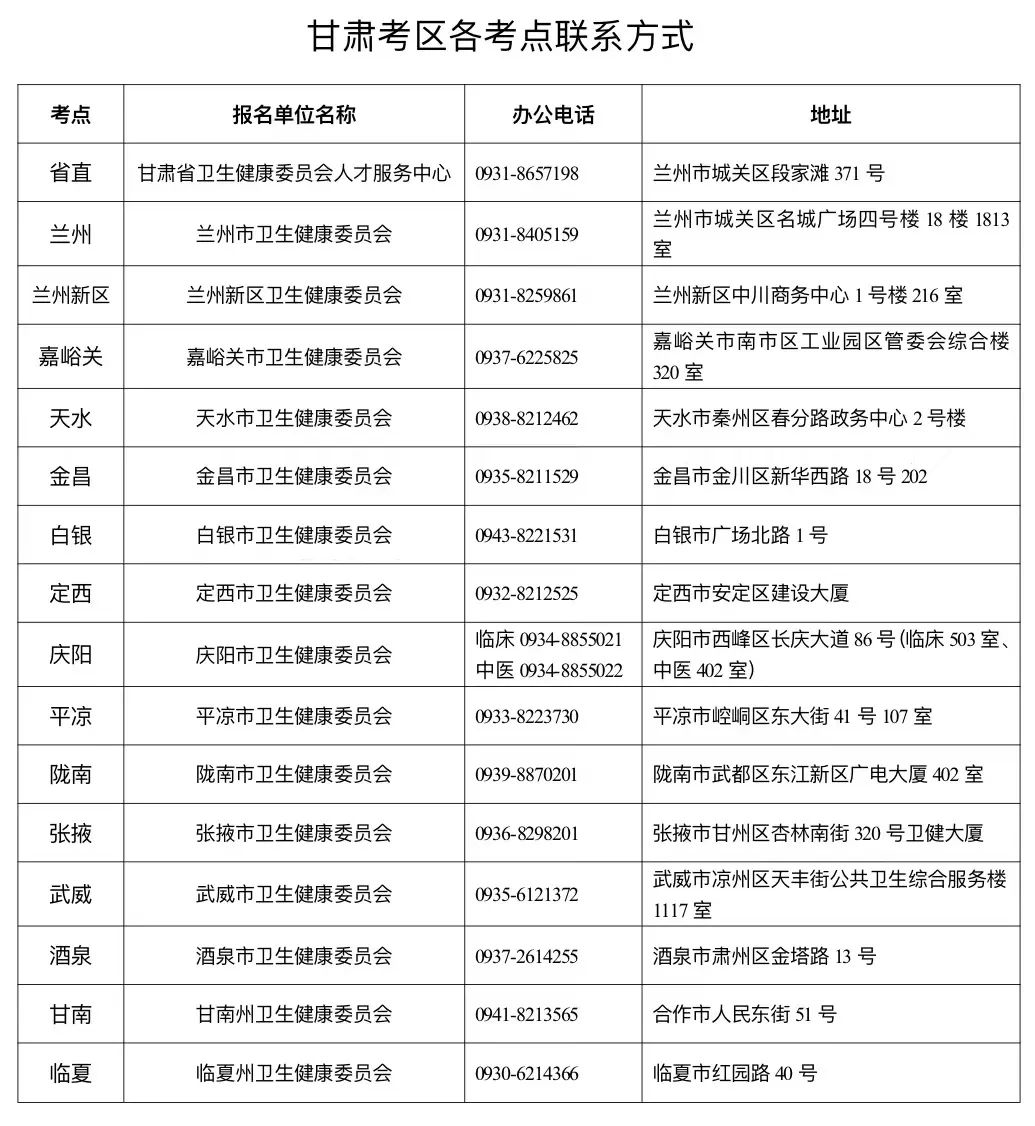 会宁县临床助理医师考试报名