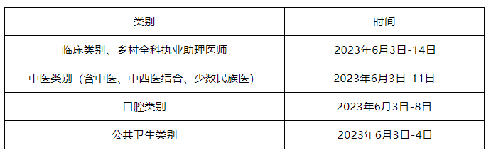 内江临床执业医师考试报名