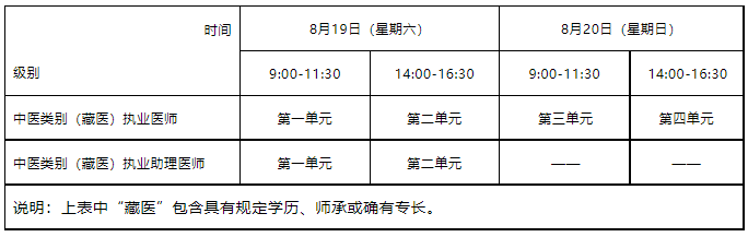 内江临床执业医师考试报名