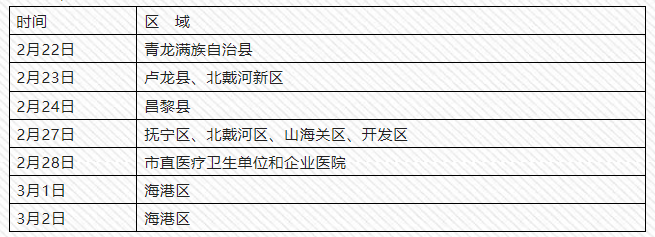 秦皇岛临床执业医师资格审核