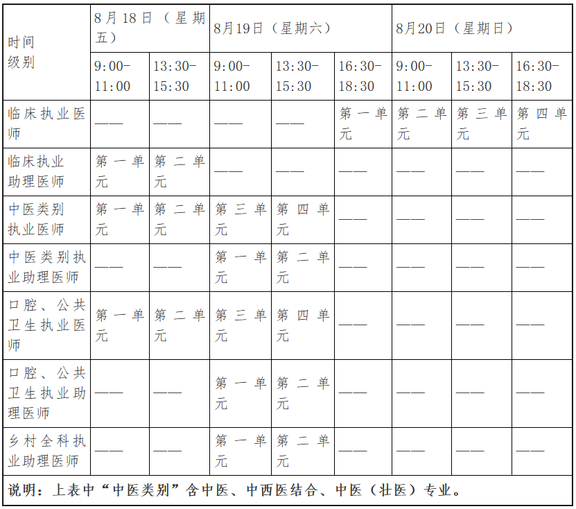 南宁临床助理医师考试报名