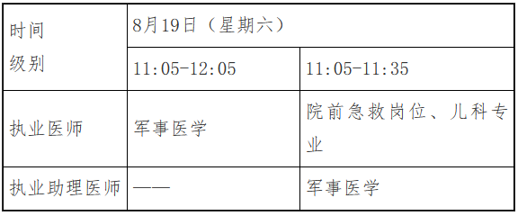 南宁临床助理医师考试报名