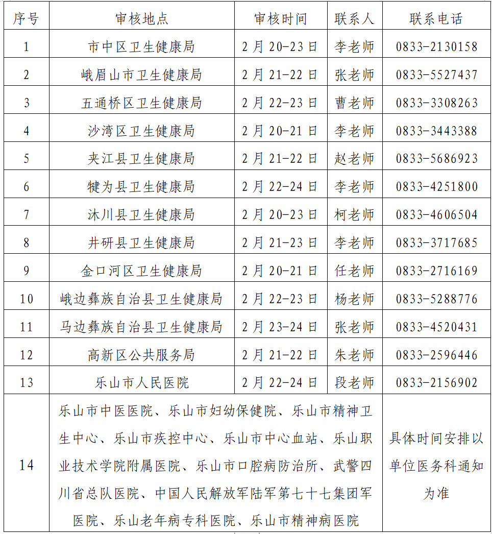 2023年樂山市臨床助理醫(yī)師考試現(xiàn)場審核工作安排.png