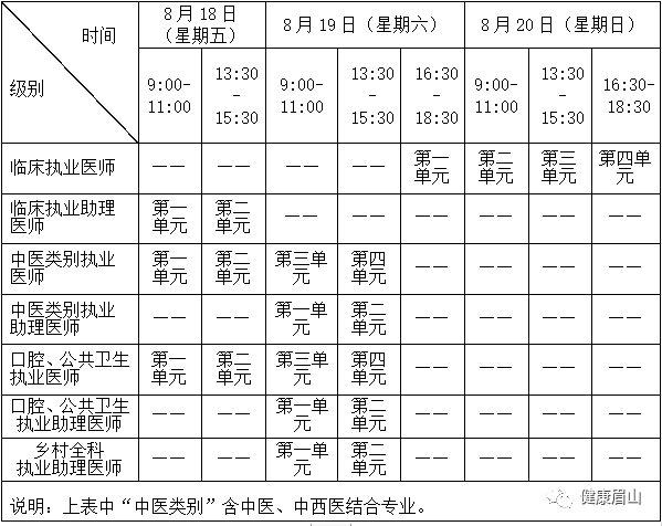 眉山临床执业医师考试报名