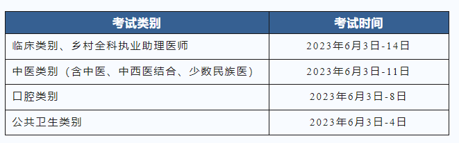 眉山臨床執(zhí)業(yè)醫(yī)師考試?yán)U費