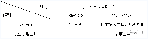 眉山临床执业医师考试报名