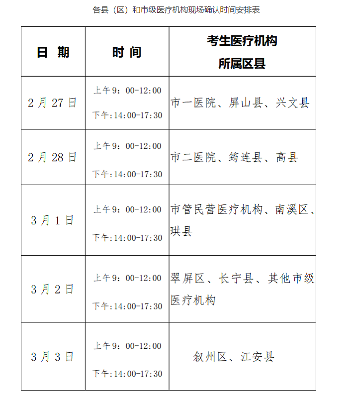 2023年资阳考点临床助理医师考试现场审核工作安排.png