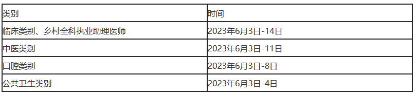 自贡临床助理医师考试报名